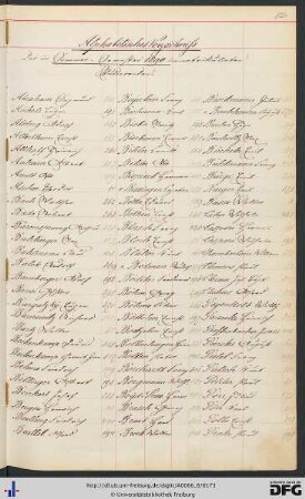 [fol. 154] Namensregister