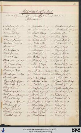 [fol. 154] Namensregister
