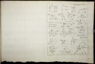 Fig:Algebr:Tab: I. - XIII.