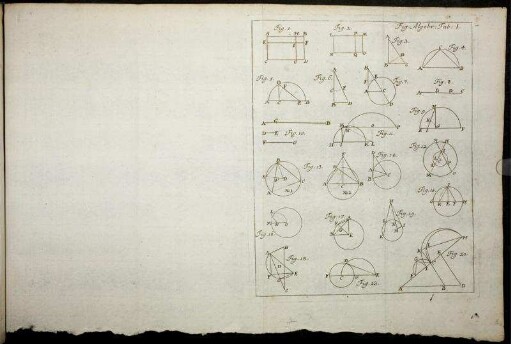 Fig:Algebr:Tab: I. - XIII.