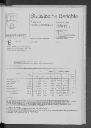 Bergbau, Verarbeitendes Gewerbe Dezember 1987 : Lfd. Nr. 7