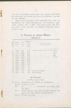2. Versuche an weissen Mäusen.