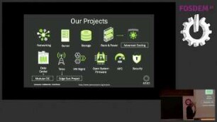 Open Software deserves Open Hardware: How Europe is taking the lead in Open Hardware