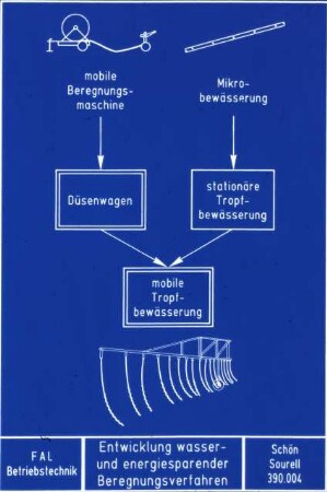 Entwicklung wasser- und energiesparender Beregnungsverfahren