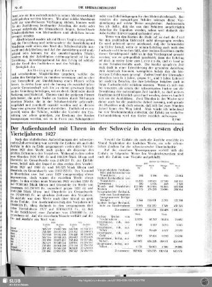 Der Außenhandel mit Uhren in der Schweiz in den ersten drei Vierteljahren 1927
