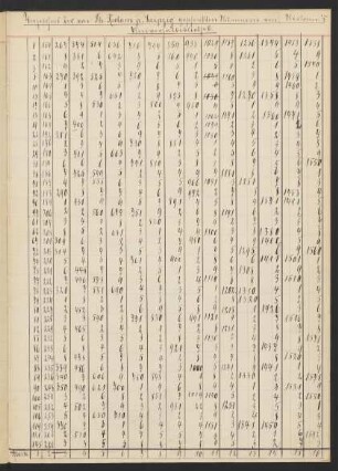 Verzeichnis der von Ph. Reclam jr, Leipzig geplanten Nummern von Reclam's Universalbibliothek