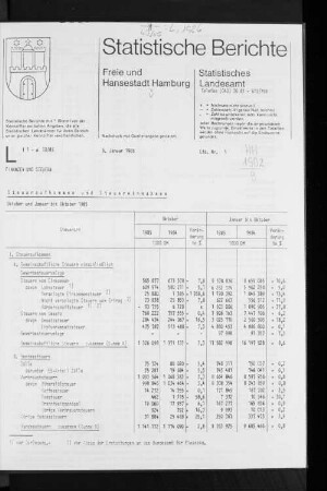 Steueraufkommen und Steuereinnahmen Oktober und Januar bis Oktober 1985 : Lfd. Nr. 1