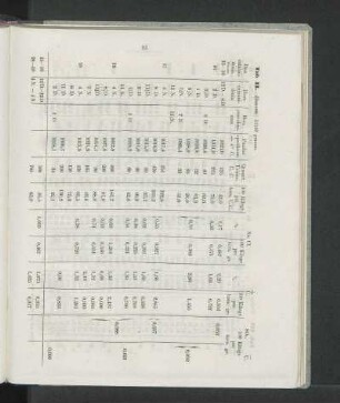Tab II.