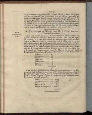 Analyse chimique de l'Egeran