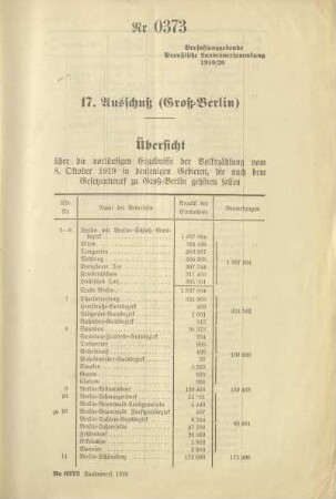 Übersicht über die vorläufigen Ergebnisse der Volkszählung vom 8. Oktober 1919 in denjenigen Gebieten, die nach dem Gesetzentwurf zu Groß-Berlin gehören sollen