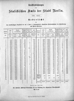1882,31: 1882. XXXI