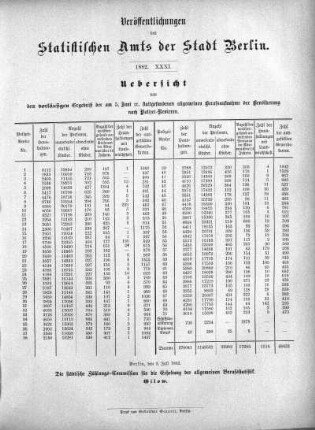 1882,31: 1882. XXXI