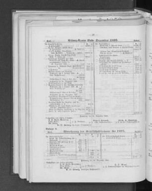 Anlage 4. Abrechnung der Gesellschaftsräume für 1895.