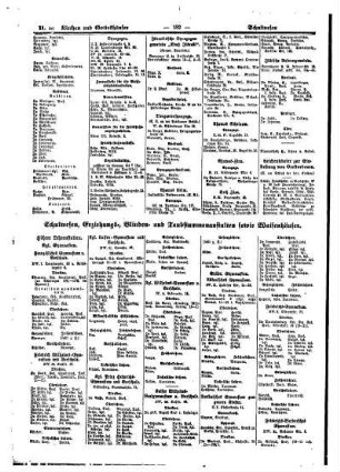 Schulwesen, Erziehungs=, Blinden= und Taubstummen= Anstalten sowie Waisenhäuser...