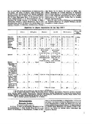Schulferien der höheren Lehranstalten für das Jahr 1912