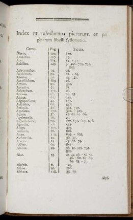 Index et tabularum pictarum et paginarum libelli systematici.