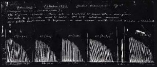 [Graphical recordings: fatigue]