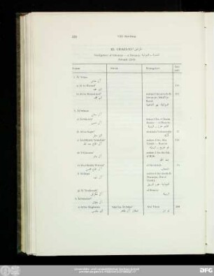 El Chazā'el