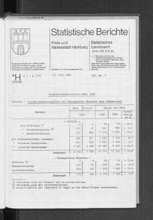 Straßenverkehrsunfälle März 1986 : Lfd. Nr. 15