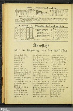 Übersicht über die Höhenlage von Sommerfrischen