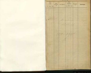 Einwohnerregister Münster, Nachname A