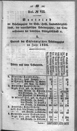 Anl. No. VII. Vertrieb der Bibelmagazine der Schl. Holst. Landesbibelgesellschaft, der vaterländischen Bibelmagazine, des Commissionairs der brittischen Bibelgesellschaft x.