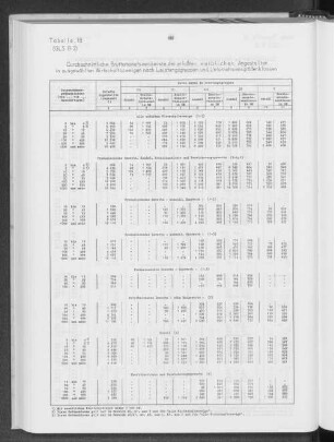 Tabelle 18 Durchschnittliche Bruttomonatsverdienste der erfaßten weiblichen Angestellten in ausgewählten Wirtschaftszweigen nach Leistungsgruppen und Unternehmensgrößenklassen