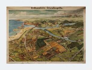 Erdkundliche Grundbegriffe