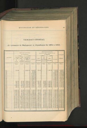 Madagascar Et Dépendances.