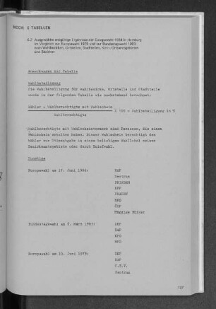 6.2 Ausgewählte endgültige Ergebnisse der Europawahl 1984 in Hamburg im Vergleich zur Europawahl 1979 und zur Bundestagswahl 1983 nach Wahlbezirken, Ortsteilen, Stadtteilen, Kern-/Ortsamtsgebieten und Bezirken