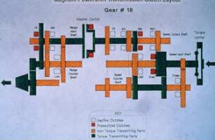 Magnum Power Shift Transmission Clutch Layout - Gear18