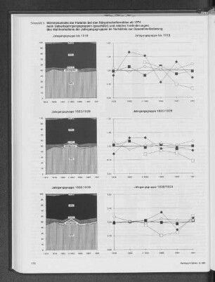 Stimmenanteile der Parteien bei den Bürgerschaftswahlen ab 1974 nach Geburtsjahrgangsgruppe (geschätzt) und relative Veränderungen des Wahlverhaltens der Jahrgangsgruppen im Verhältnis zur Gesamtveränderung