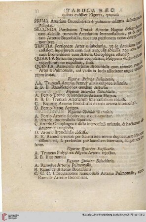 Tabula haec quinas exhibet figuras […]