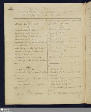Alphabethisches Verzeichniß der in diesem Bande befindlichen Correspondenten