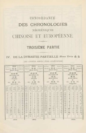 IV. De la dynastie partielle Heou Ts'in des années après l'ère chrétienne