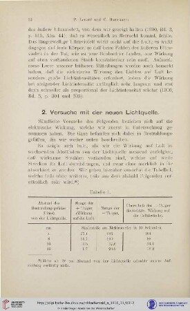 2. Versuche mit der neuen Lichtquelle