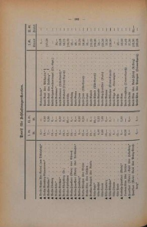 Tabelle: Tarif für Schlafwagenkarten