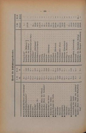 Tabelle: Tarif für Schlafwagenkarten