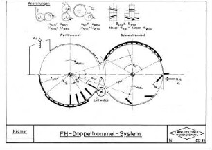 FH-Doppeltrommel-System