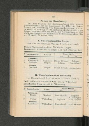 II. Wasserbauinspektion Wittenberg