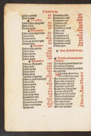 Tabule ad inveniendos psalmos.