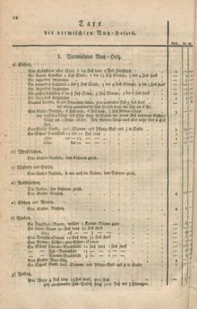 Taxe des vermischten Nutz-Holzes