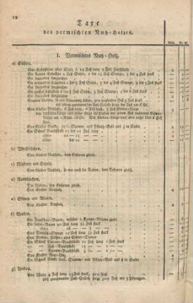 Taxe des vermischten Nutz-Holzes