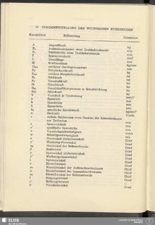 11 Zusammenstellung Der Wichtigsten Kurzzeichen