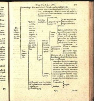 Tabula LXXX.