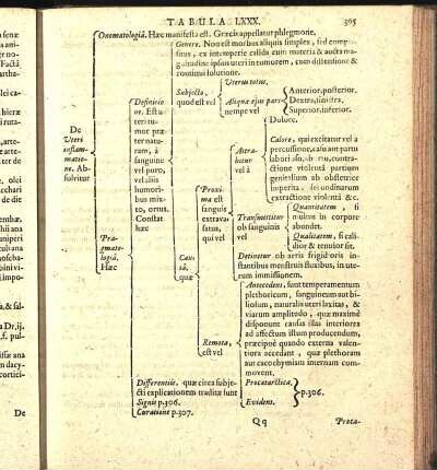 Tabula LXXX.
