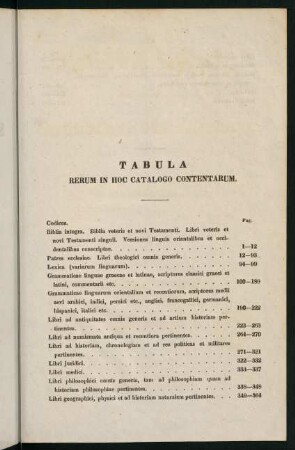 III-IV, Tabula Rerum in Hoc Catalogo Contentarium