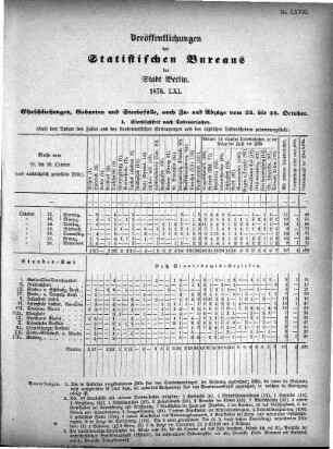 1876,61: 1876. LXI