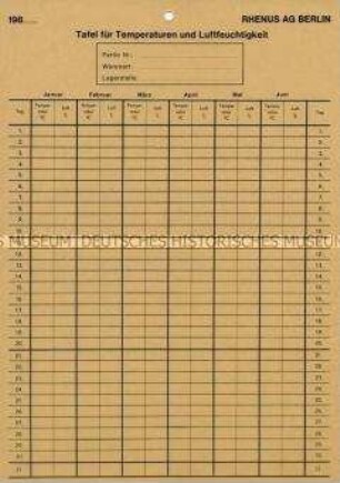 Kontrollkarte "Tafel für Temperaturen und Luftfeuchtigkeit"