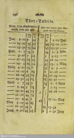 Thor-Tabelle